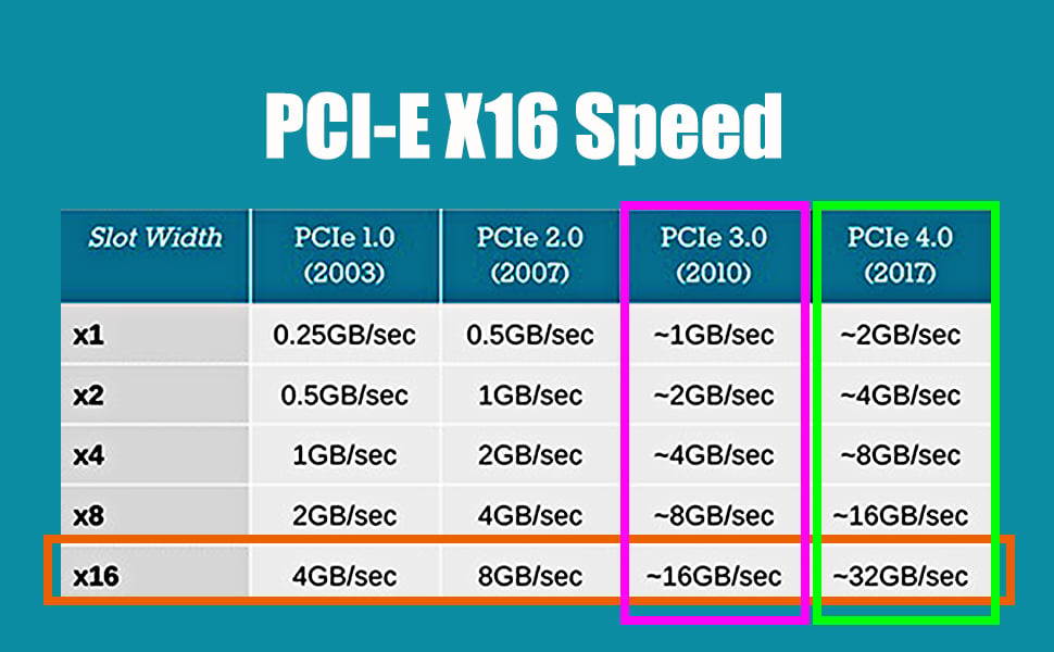 quad m.2 pcie adapter