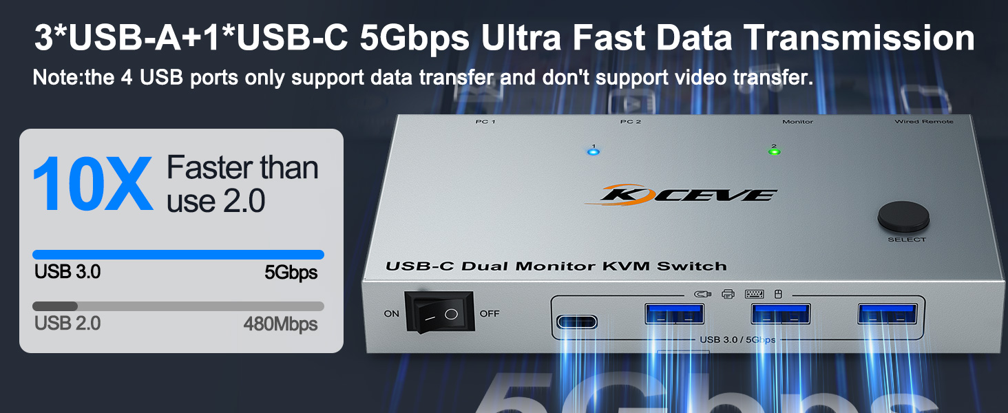 KVM switch USB C HDMI is widely compatible with multiple computer systems.such as Windows/Vista/XP/M