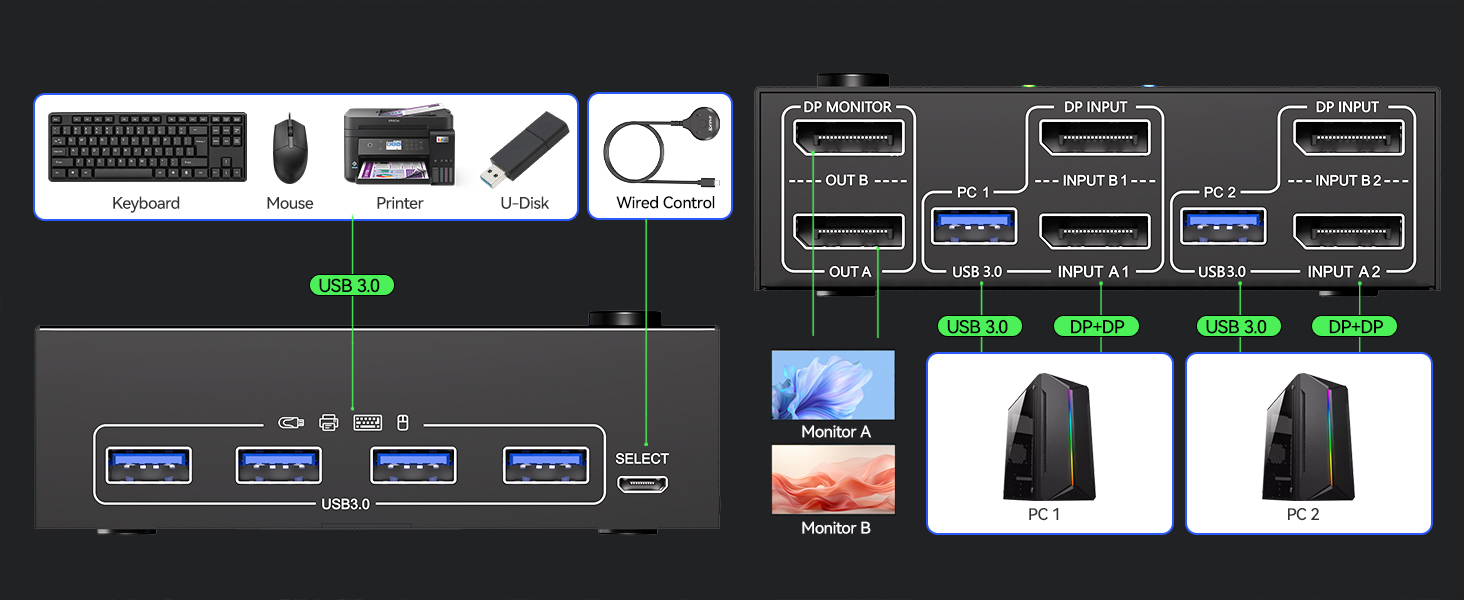 Equipped with Mirror Mode and Extended Mode for versatile display needs.