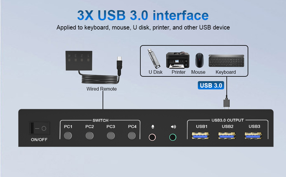 USB 3.0 interface 4 PCs 2 Monitors with 5Gbps