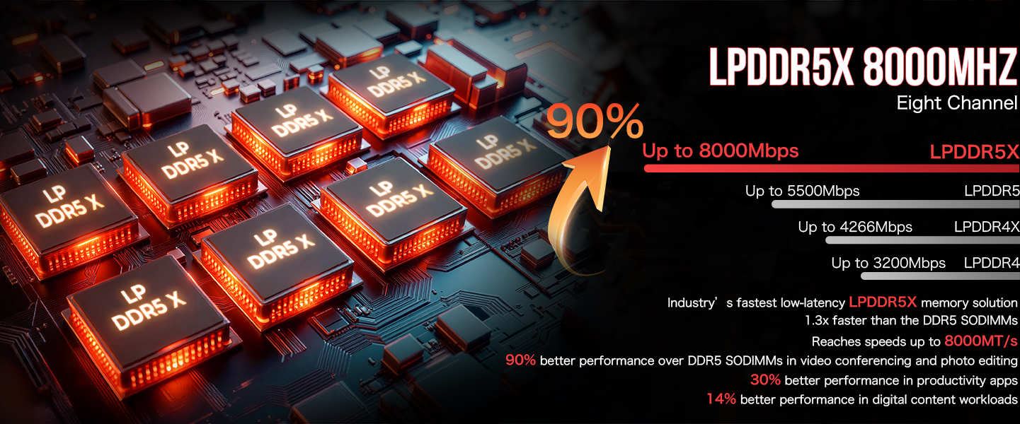 LPDDR5X 8000MHz Eight Channel