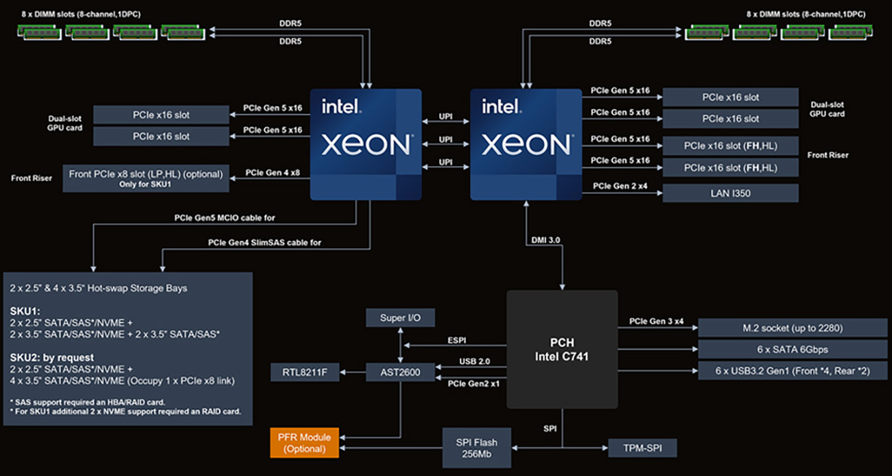 ASUS ESC4000-E11-26WGP 4U AI Deep Learning Server
