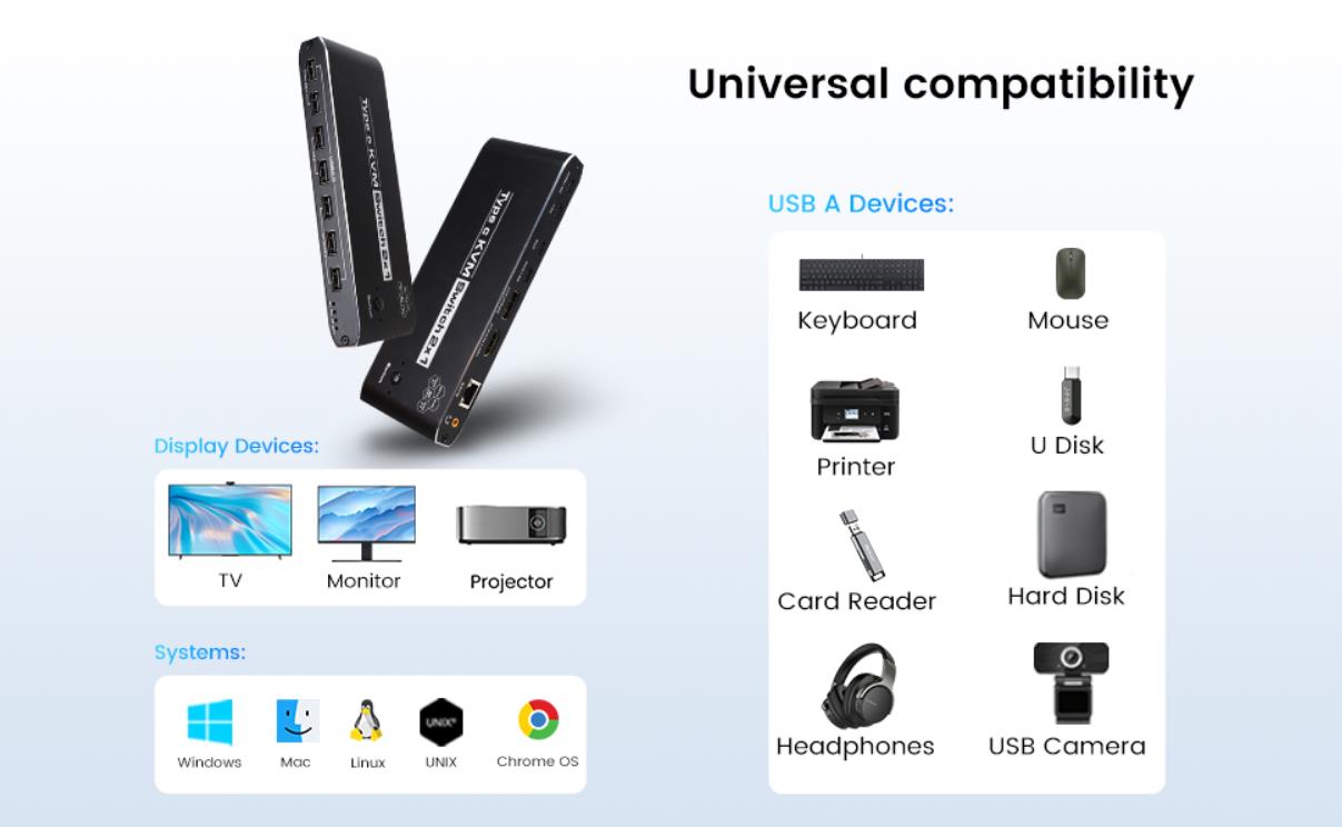 Hitoor Type-C KVM Switch for 2 Laptops Share 1 Monitor, KVM Switch Docking Station with 7 USB-A Port