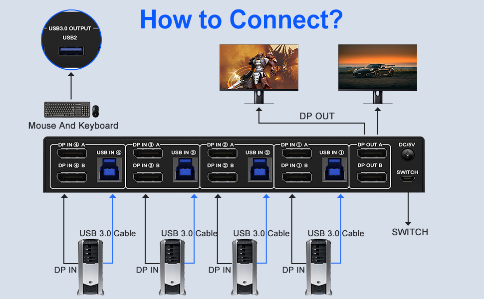 Connection steps: