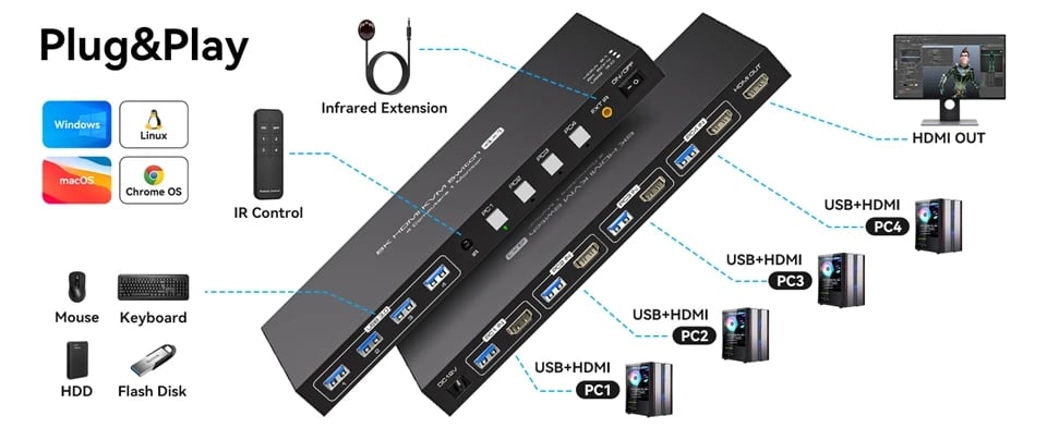 AUBEAMTO 8K@60Hz HDMI KVM Switch