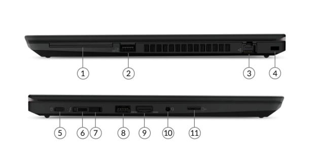 ThinkPad T14s Gen 1 Ports