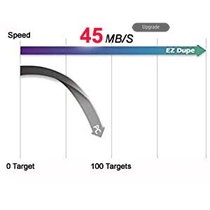 EZ Dupe 45MB per second copy speed for MiniUSB Plus and MiniNVME Plus duplicator