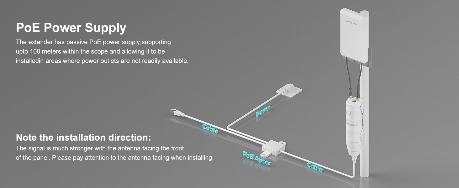 Buy WAVLINKN300 Outdoor WiFi Extender, Outdoor CPE for PtP and PtMP  Transmission, 11dBi Directional Antennas, 1.5km, PoE Powered