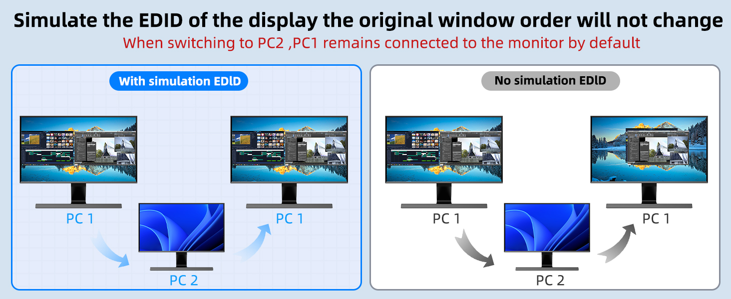 (copy mode: two monitors output the same picture, extended mode: two monitors output different pict
