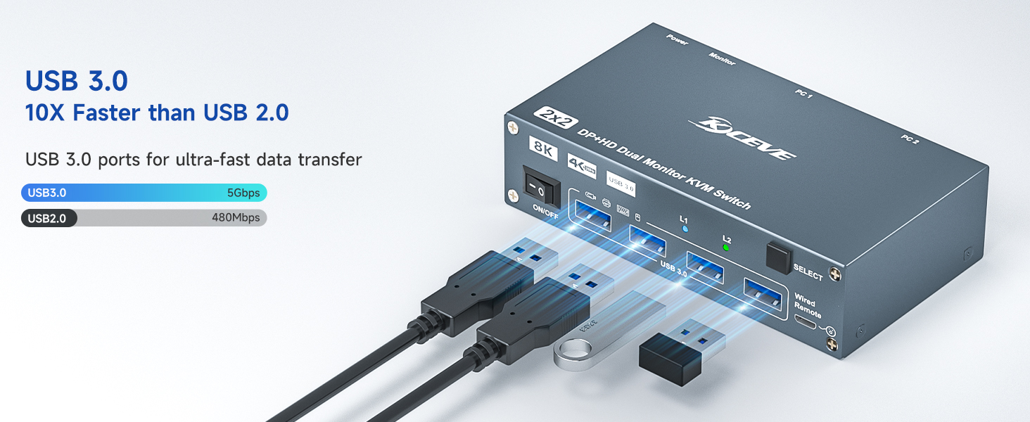 8K DP + HDMI KVM Switch 2 Monitors 2 Computers