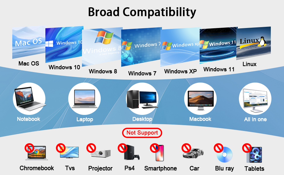 External CD/DVD Drive for Laptop PC, Portable CD DVD Player USB 3.0 & Type C Portable Optical Drive
