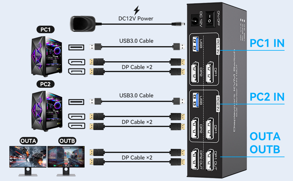 Connect two DP computers and one USB3.0 cable to each computer, and one DP cable to eaEach compu