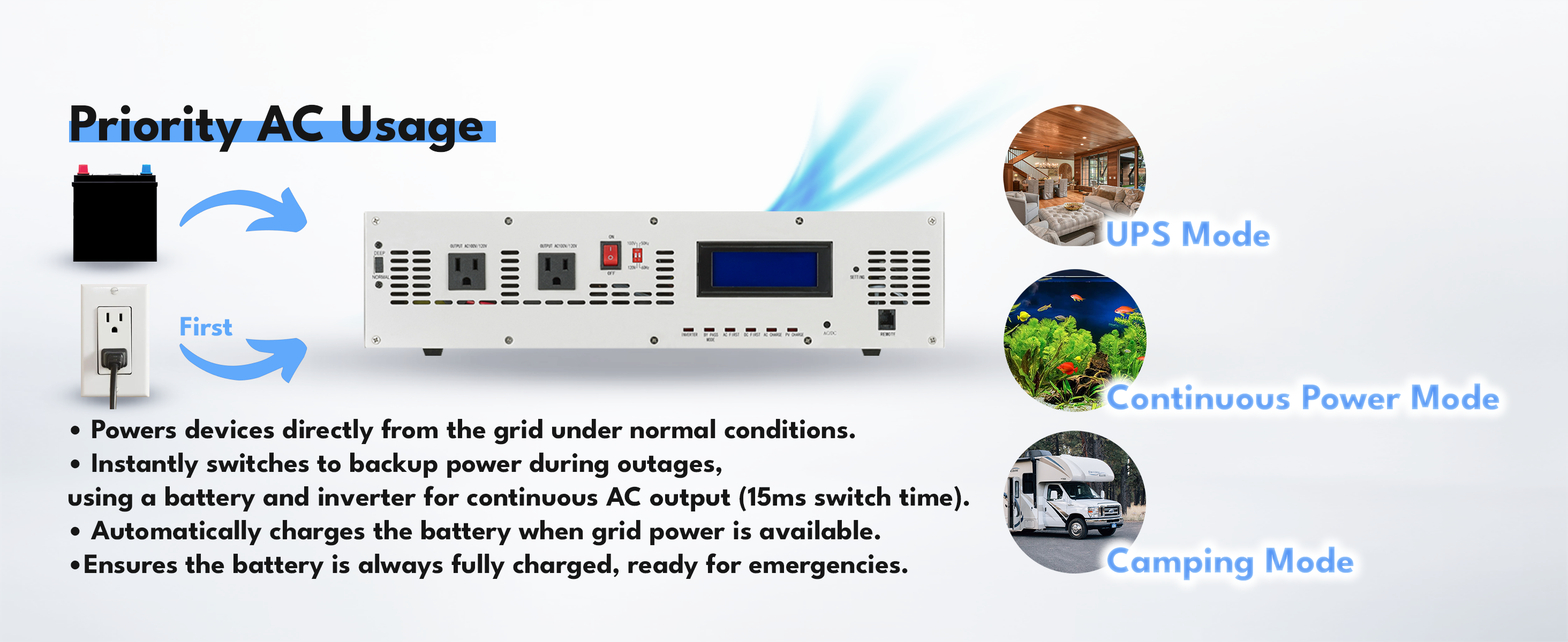 Priority AC Usage