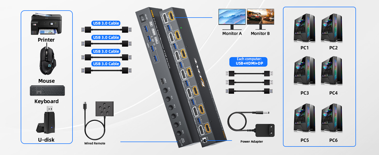 HDMI + Displayport KVM Switch 6 Computers 2 Monitors, 8K@60Hz/4K@144Hz Dual Monitor KVM Switch