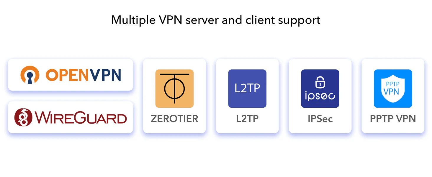 Cudy R700 VPN Router
