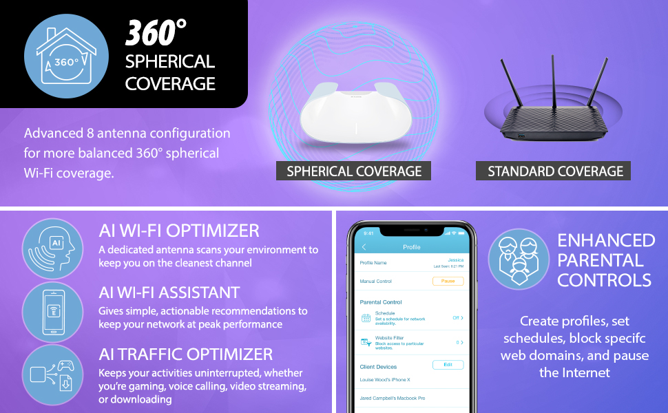 360 degree coverage AI