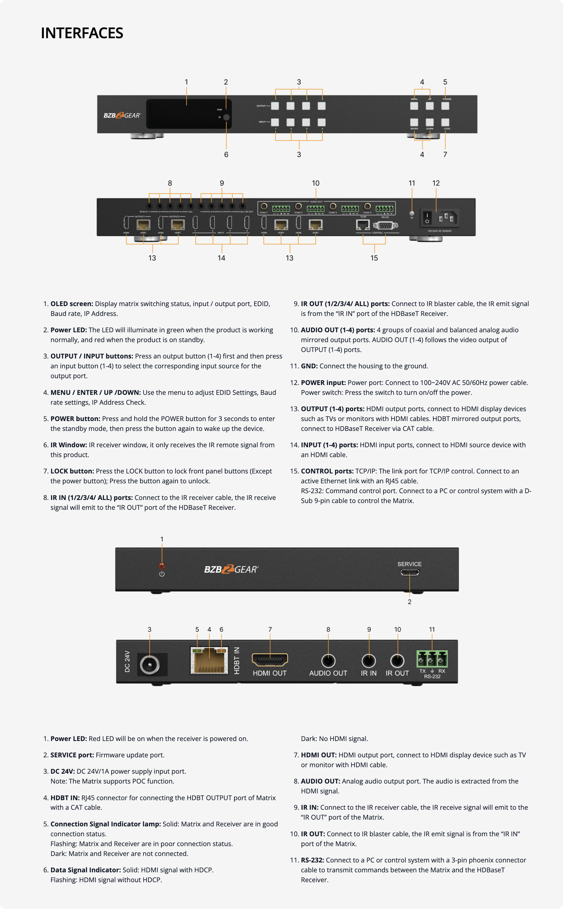 interfaces