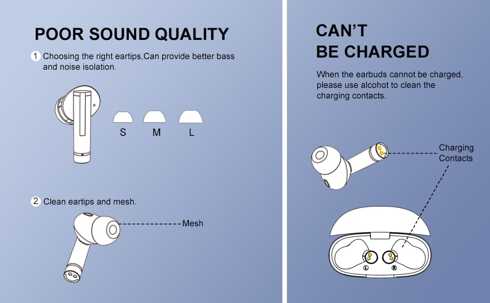 Problem handling: