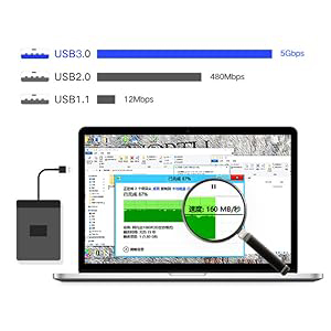 USB3.0 transmission speed up to 5Gbps