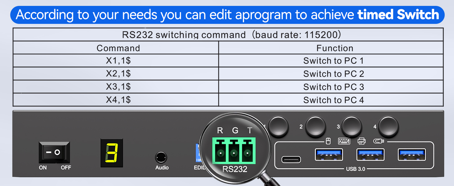This dual monitor HDMI KVM switch features 3 switching modes: 1. 1.5m wired remote (included); 2. Pa