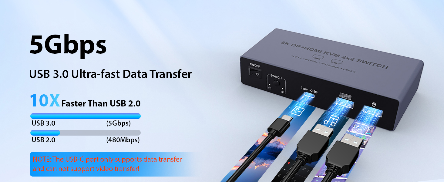 HDMI+DisplayPort Dual Monitor KVM Switch for 2 Computers 2 Monitors, Aluminum 8K@60Hz KVM Switch