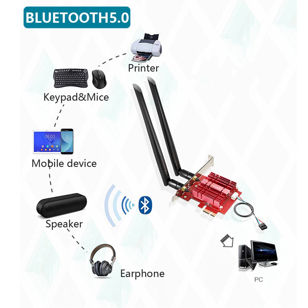 Bluetooth5.1