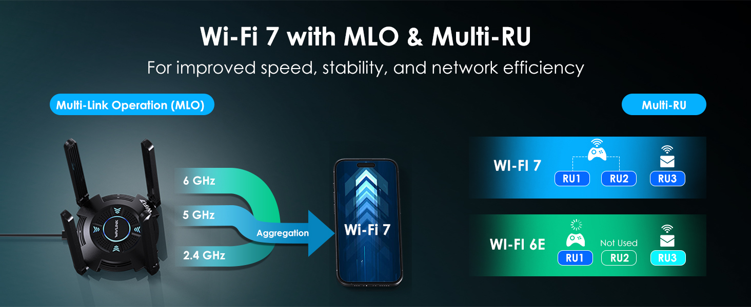 WiFi Adapter