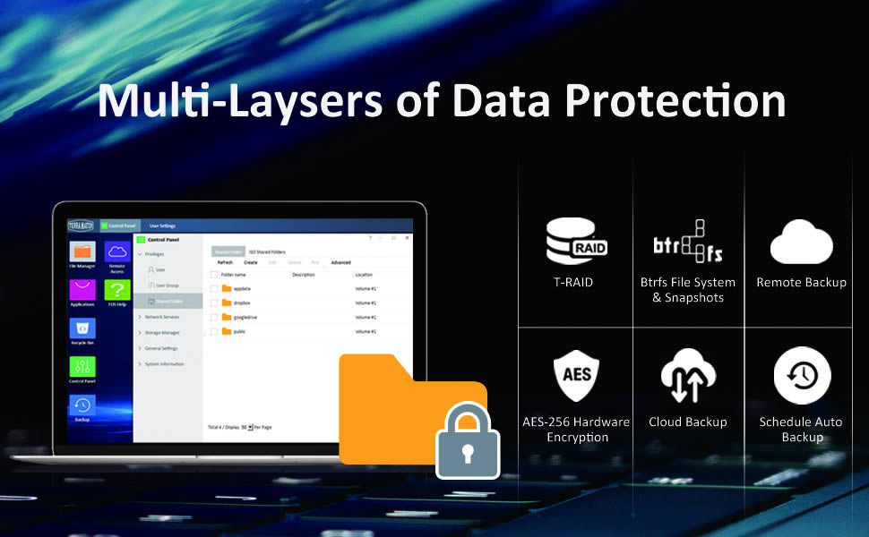 Multiple Layers of Data Security