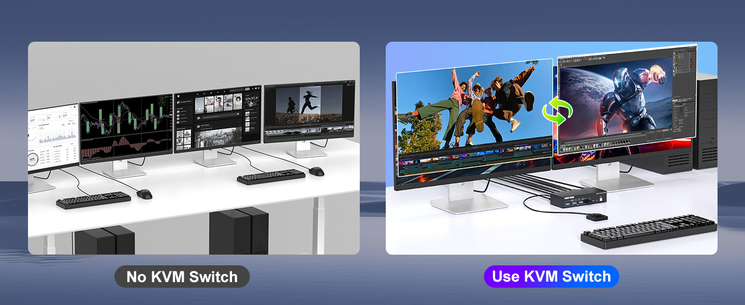 Dual Monitor KVM Switch 2 Monitors 2 Computers, 4K@60Hz 2 Ports HDMI + Displayport KVM Switches