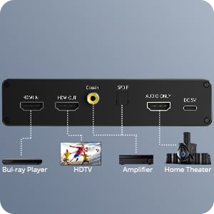 5.1CH Extract Mode Toslink SPDIF / Coaxial / HDMI audio port has audio.