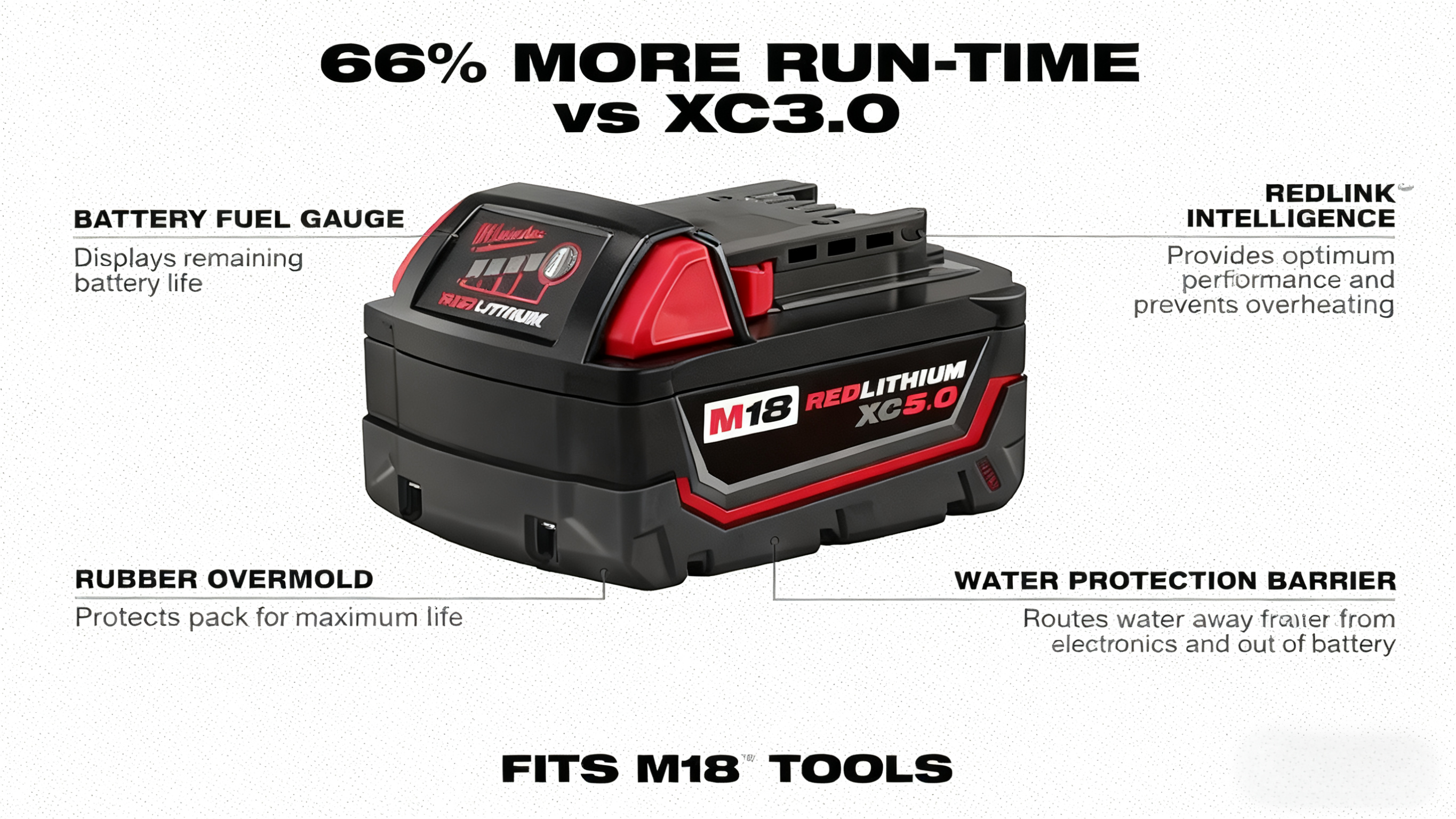 FITS M18 TOOLS