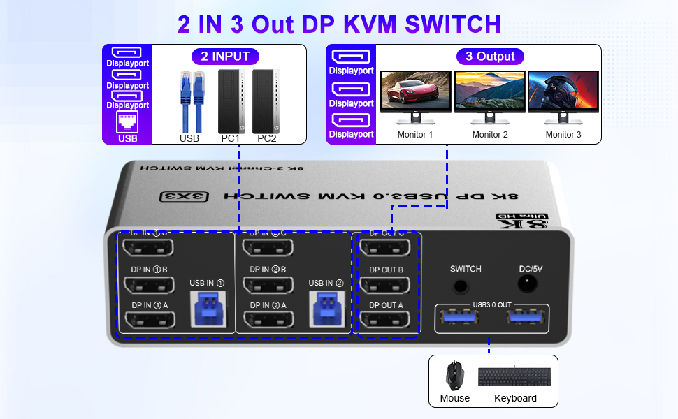 8K@60Hz 3 Monitors DisplayPort KVM Switch USB 3.0 for 2 Computers Sharing 3 Monitors and 3 USB 3.0 P