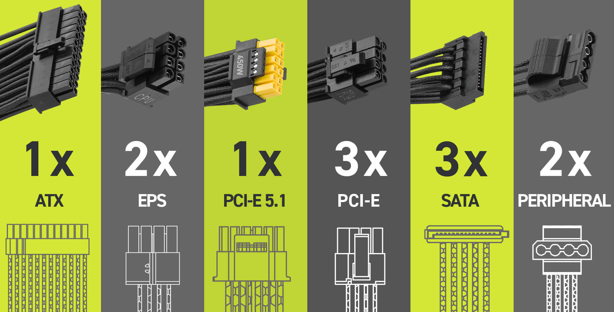  MSI MAG A750BN PCIE5 Non-Modular Compact Gaming 750W Power Supply