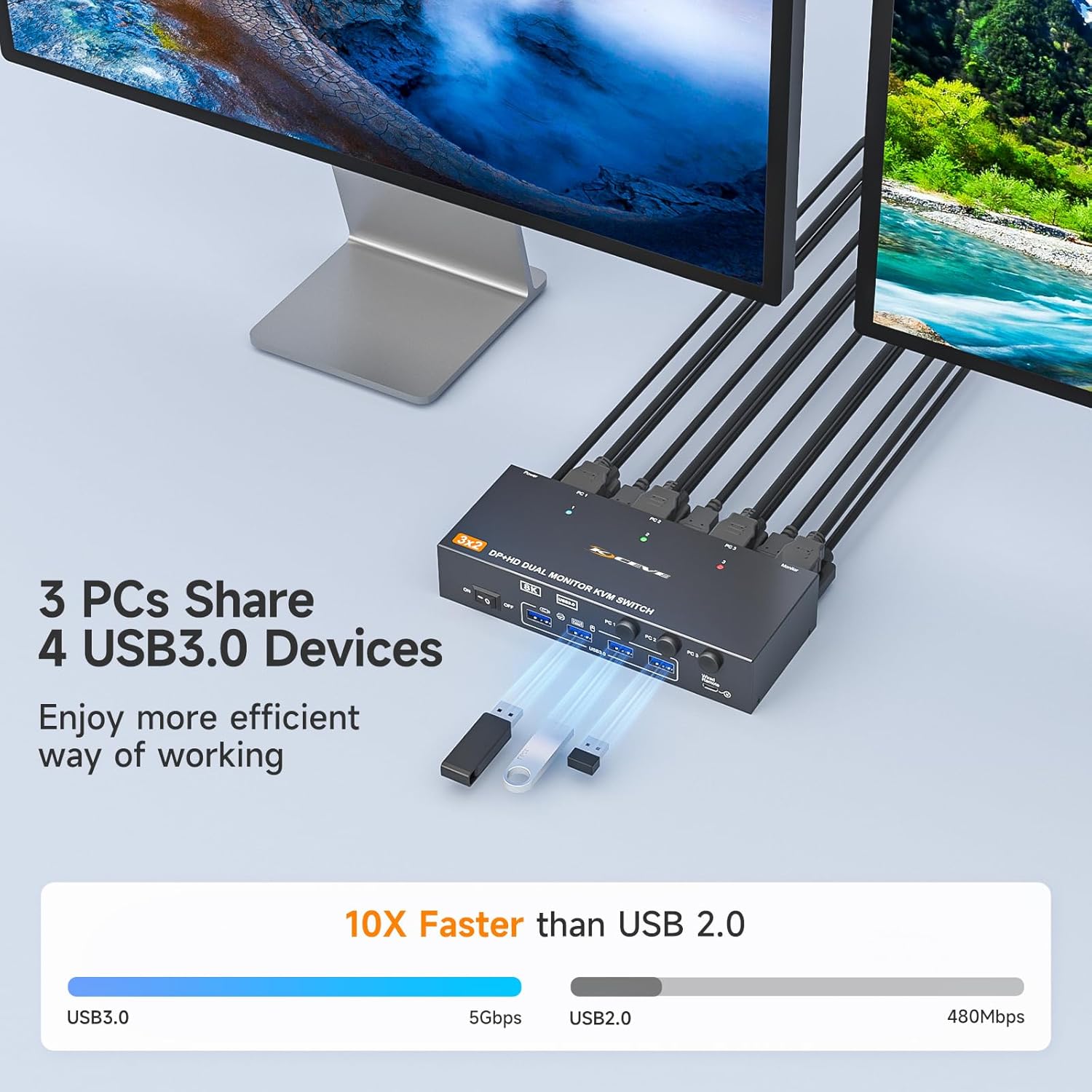 HDMI + Displayport KVM Switch 2 Monitors 3 Computers 8K@60Hz 4K@144Hz, with 4 USB 3.0 Ports