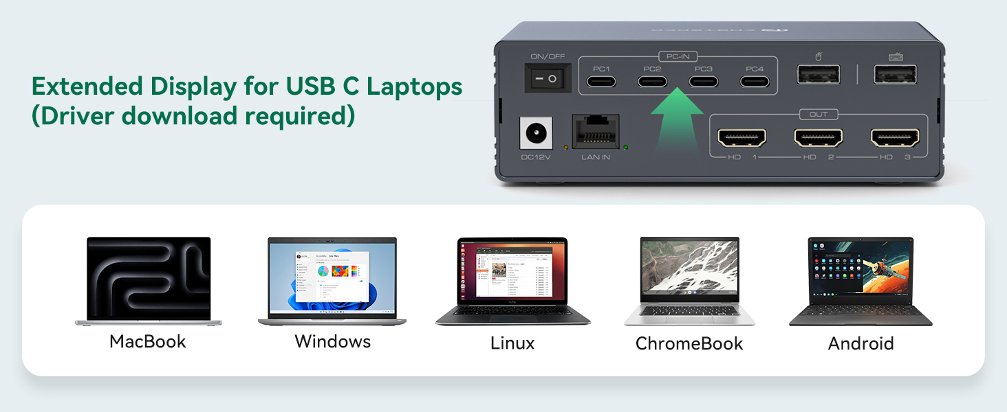 Thunderbolt 4 KVM Switch Docking Station for 3 Monitors 4 Laptops/Macbooks | Extended Triple 4K60Hz