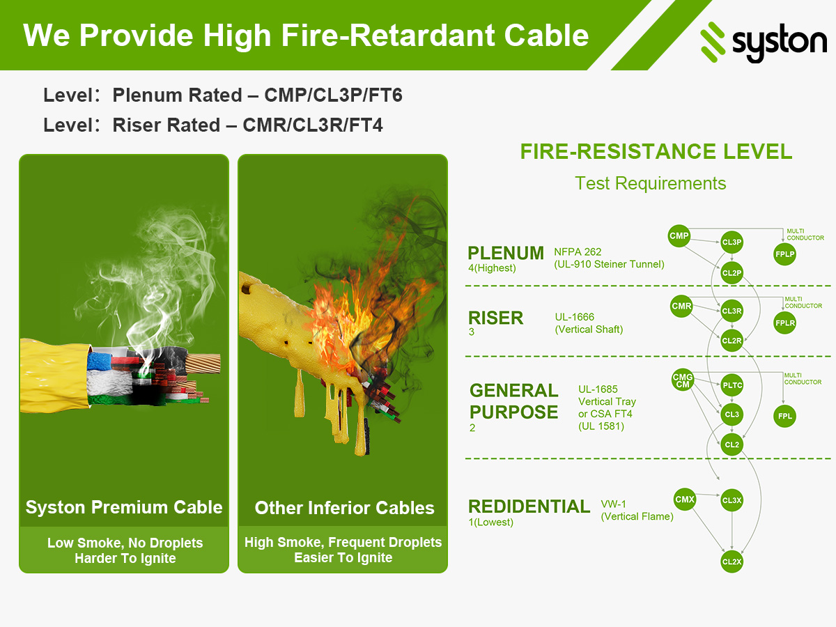 Access Control Cable