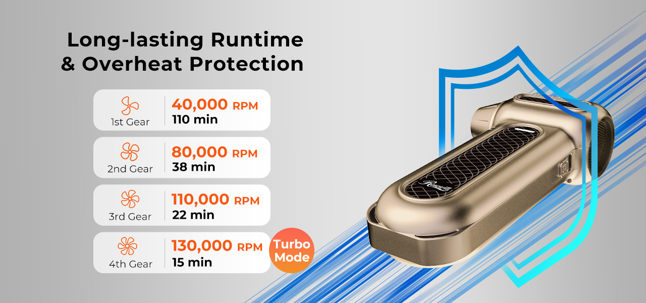 Long-lasting Runtime & Overheat Protection