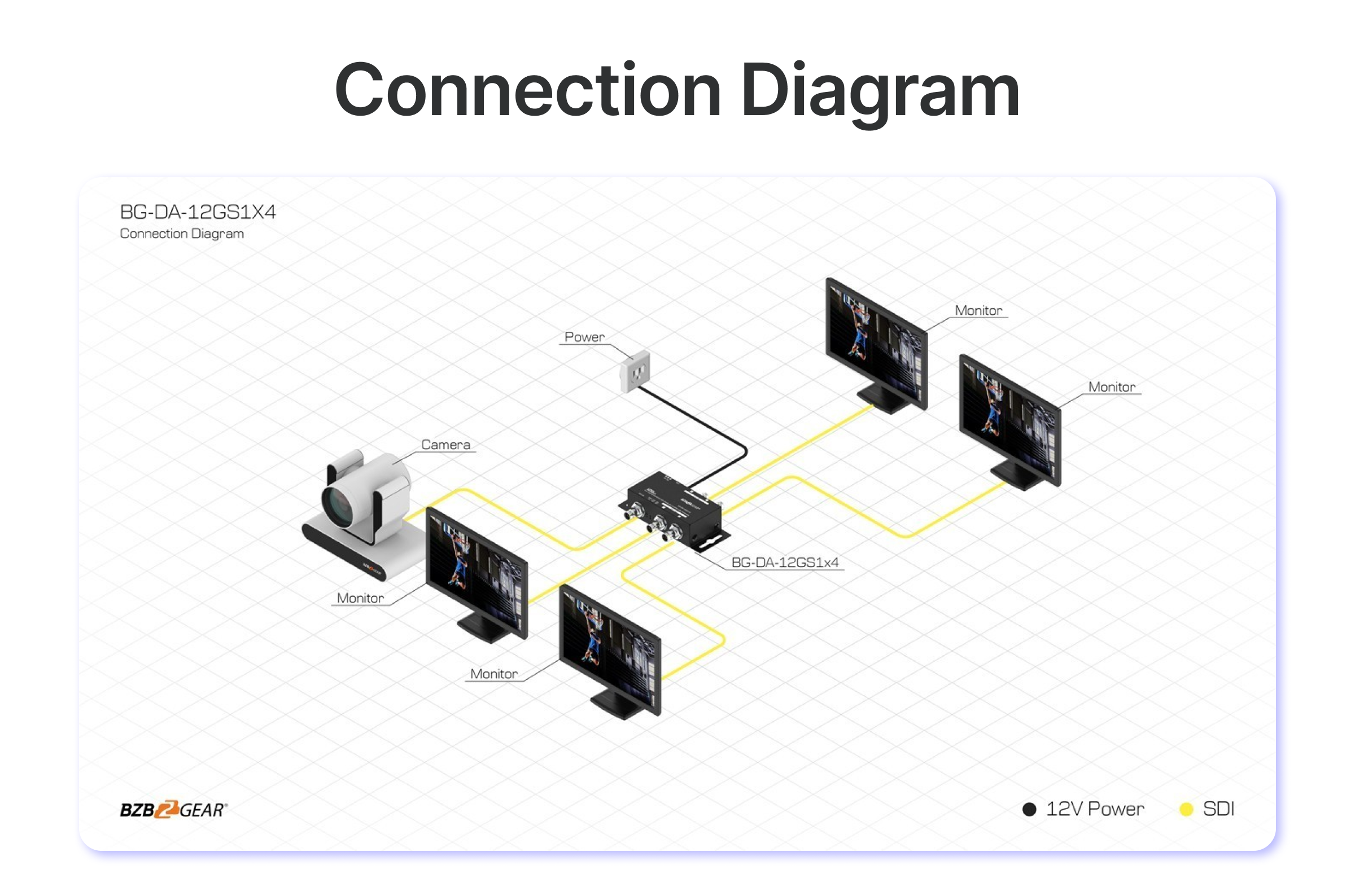 connection