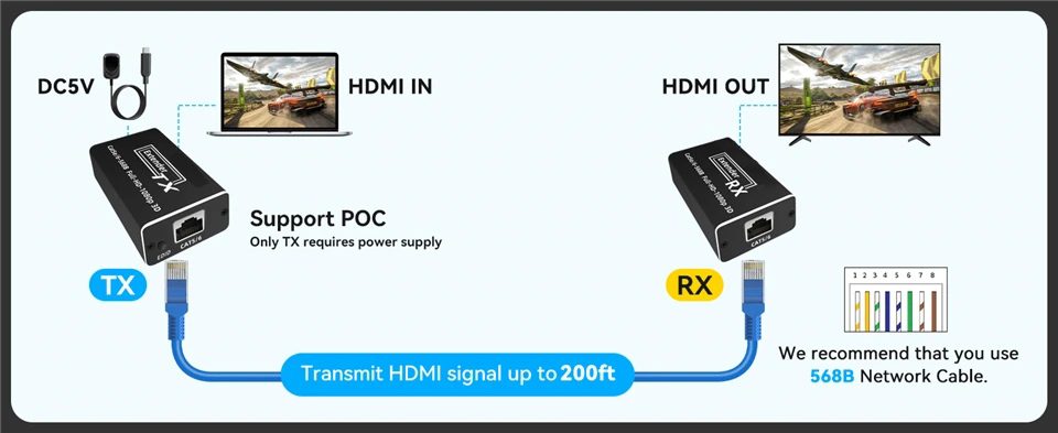 HDMI Extender