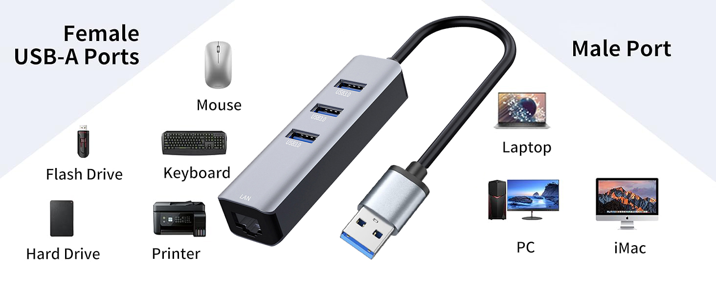 USB 3.0 to Ethernet Adapter