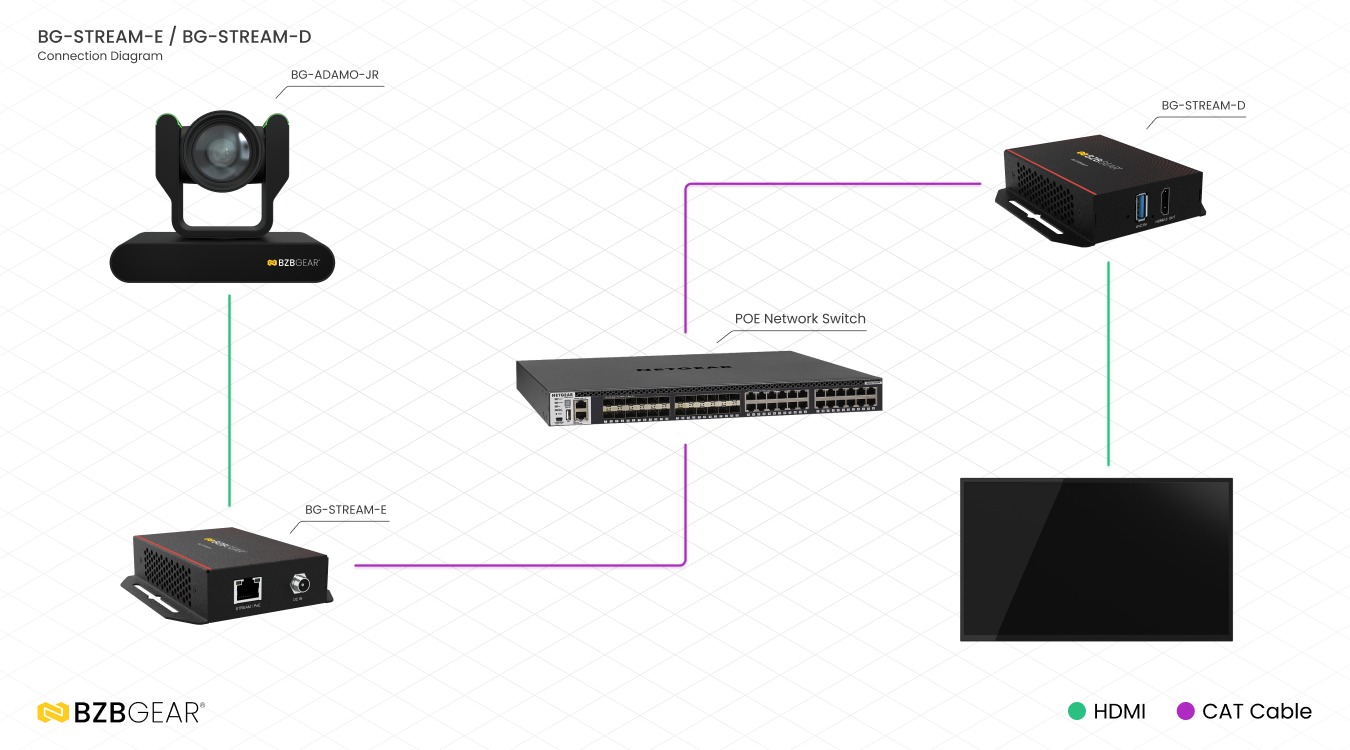 BG-STREAM-D connection diagram