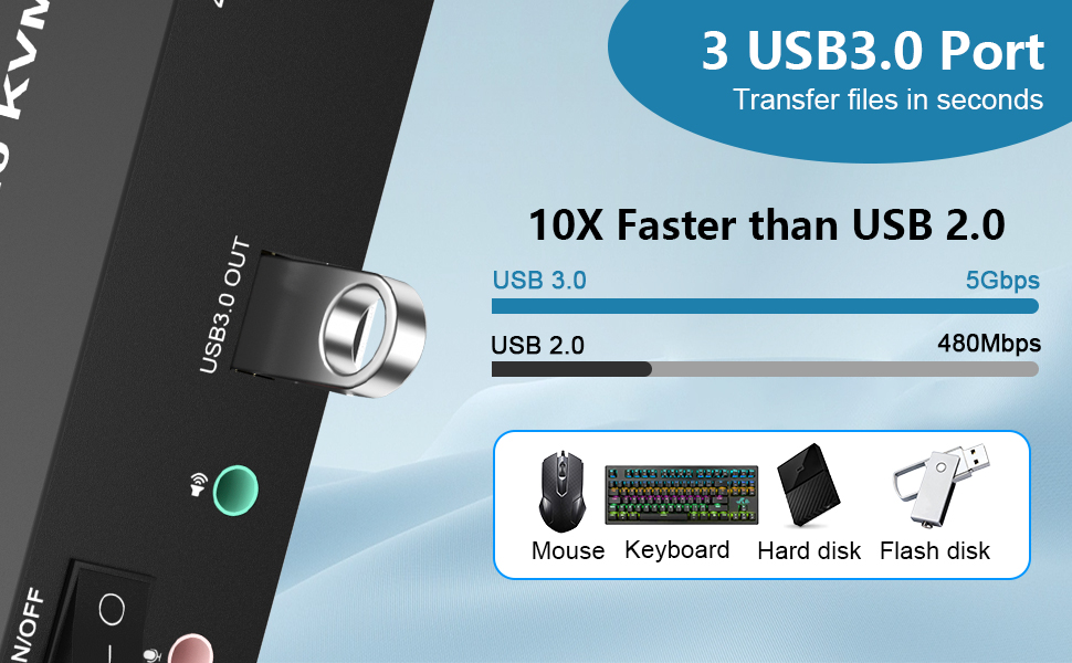 KVM Switches with 3 USB 3.0 Ports