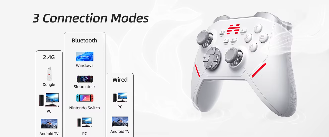 suuport 3 connecton modes