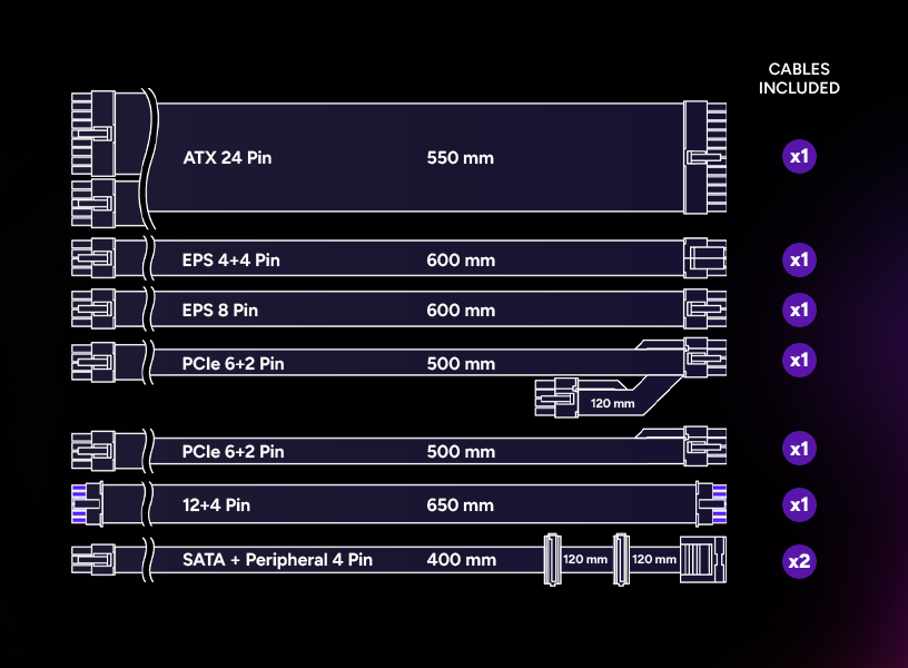 Cooler Master Elite Gold 850W Power Supply
