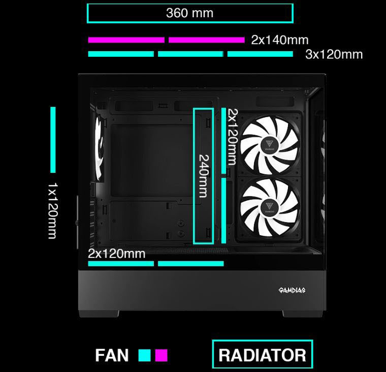 GAMDIAS ATLAS E5M GPU-Airflow Micro-ATX Case & HELIOS P1-650G 650W 80+ Gold PSU Combo Starter Kit