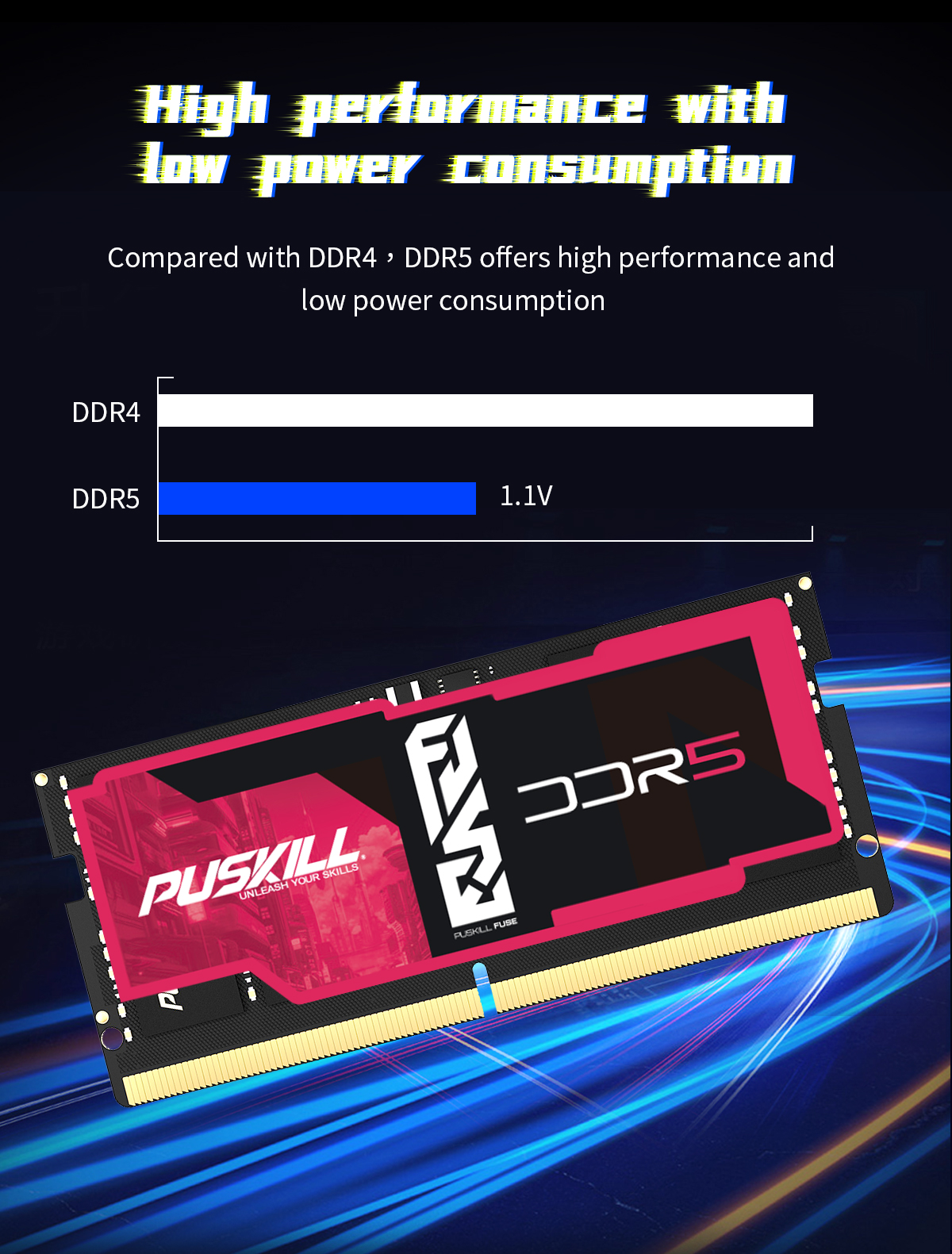DDR5 Notebook Memory