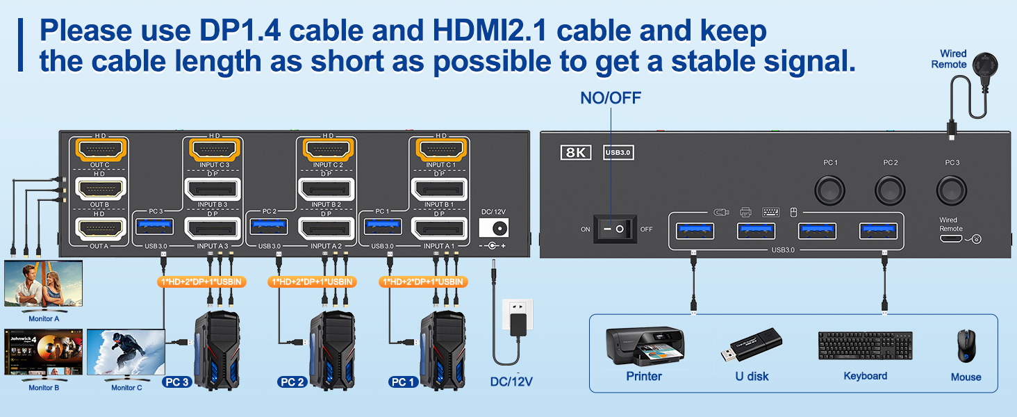 KVM Switch for 3 Monitor 3 PC(3 HDMI OUTPUT)