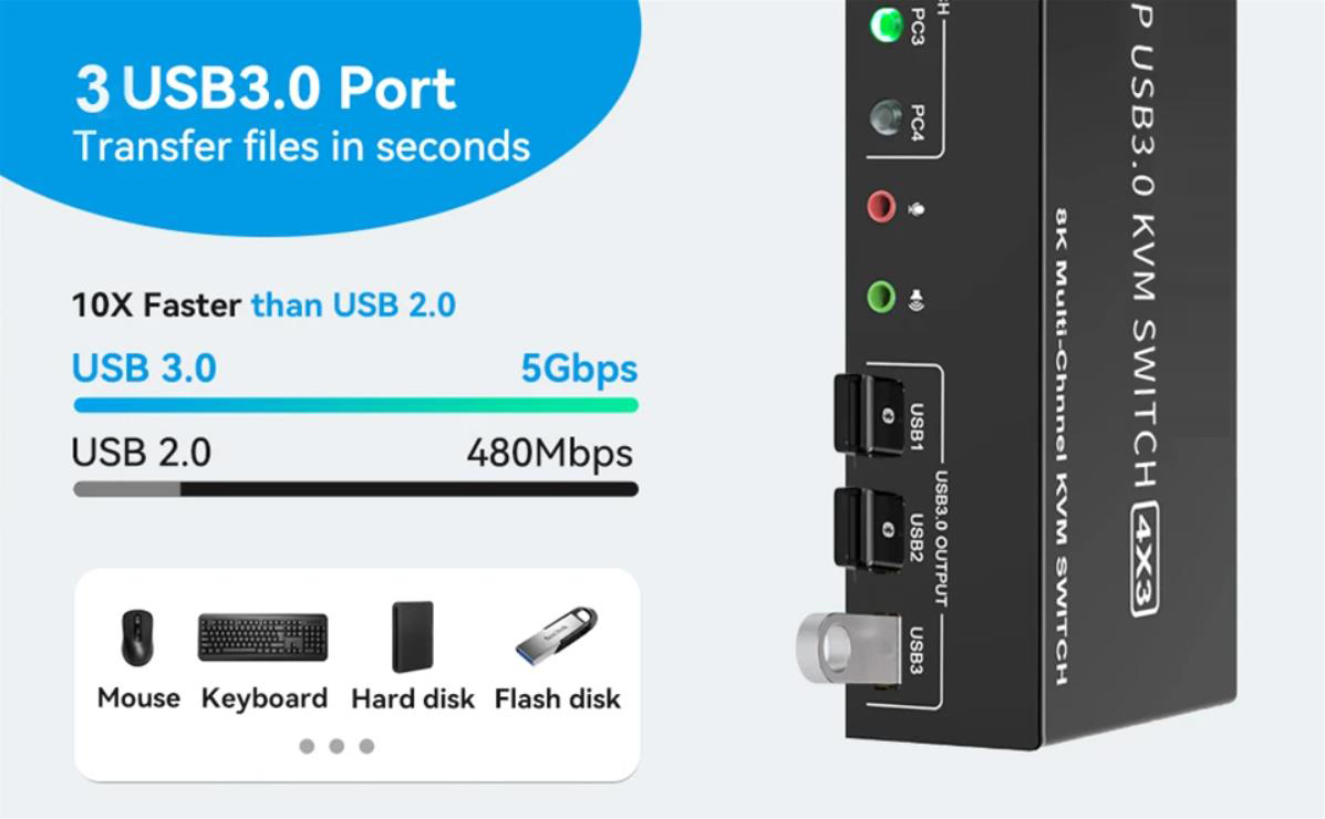 Note 1. Most of the reasons why only one video output works is because of incorrect connection. Plea
