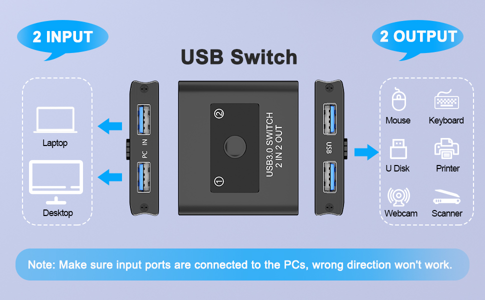 USB Switch 2 computers 2 in 2 out USB switch supports 2 computers sharing 2 USB devices like keyboar