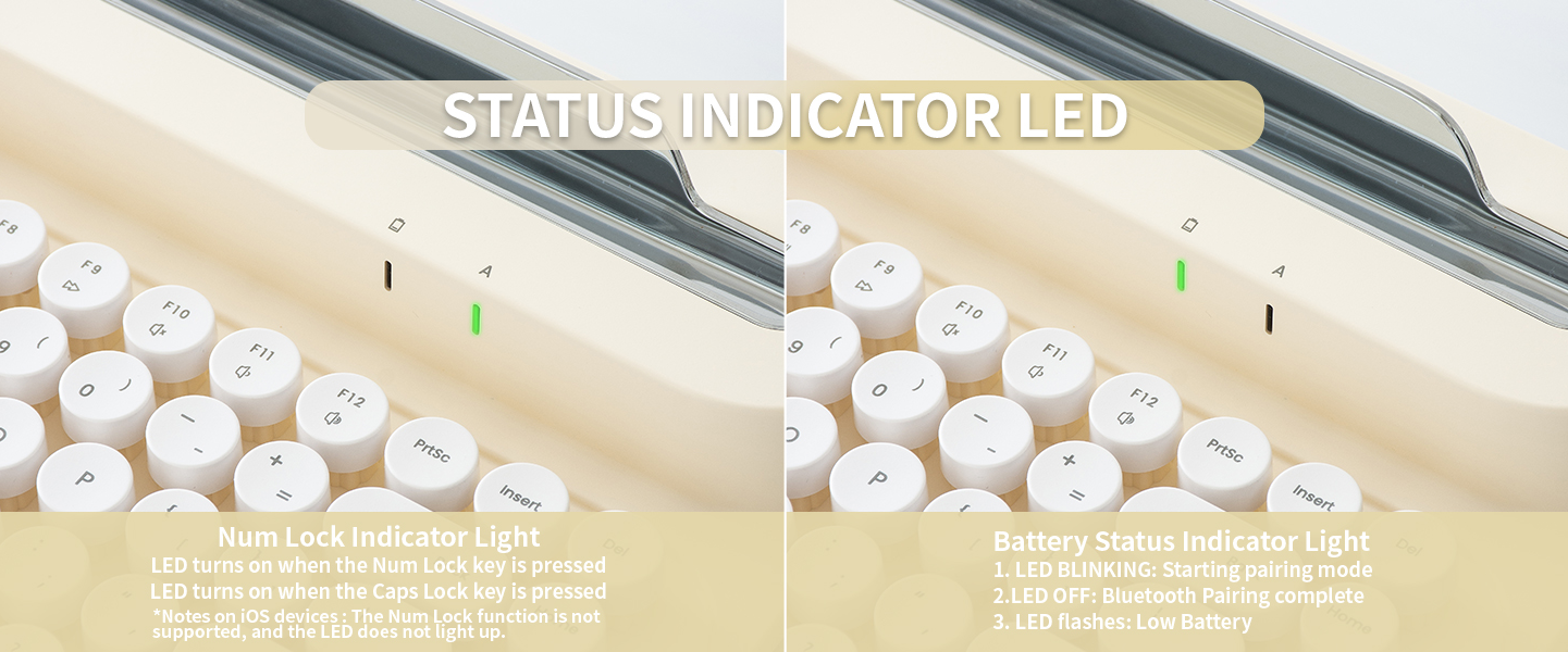 Indicators